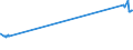 KN 51072091 /Exporte /Einheit = Preise (Euro/Tonne) /Partnerland: Israel /Meldeland: Eur27_2020 /51072091:Kammgarne aus überwiegend, Jedoch < 85 ght Wolle, roh (Ausg. Garne, Hauptsächlich Oder Ausschließlich mit Synthetischen Spinnfasern Gemischt, Garne mit Einem Anteil an Wolle und Feinen Tierhaaren von >= 85 ght Sowie Garne in Aufmachungen für den Einzelverkauf)