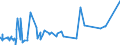 KN 51072091 /Exporte /Einheit = Preise (Euro/Tonne) /Partnerland: Japan /Meldeland: Eur27_2020 /51072091:Kammgarne aus überwiegend, Jedoch < 85 ght Wolle, roh (Ausg. Garne, Hauptsächlich Oder Ausschließlich mit Synthetischen Spinnfasern Gemischt, Garne mit Einem Anteil an Wolle und Feinen Tierhaaren von >= 85 ght Sowie Garne in Aufmachungen für den Einzelverkauf)