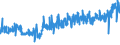 KN 51072091 /Exporte /Einheit = Preise (Euro/Tonne) /Partnerland: Intra-eur /Meldeland: Eur27_2020 /51072091:Kammgarne aus überwiegend, Jedoch < 85 ght Wolle, roh (Ausg. Garne, Hauptsächlich Oder Ausschließlich mit Synthetischen Spinnfasern Gemischt, Garne mit Einem Anteil an Wolle und Feinen Tierhaaren von >= 85 ght Sowie Garne in Aufmachungen für den Einzelverkauf)