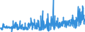 KN 51072091 /Exporte /Einheit = Preise (Euro/Tonne) /Partnerland: Extra-eur /Meldeland: Eur27_2020 /51072091:Kammgarne aus überwiegend, Jedoch < 85 ght Wolle, roh (Ausg. Garne, Hauptsächlich Oder Ausschließlich mit Synthetischen Spinnfasern Gemischt, Garne mit Einem Anteil an Wolle und Feinen Tierhaaren von >= 85 ght Sowie Garne in Aufmachungen für den Einzelverkauf)