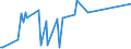 KN 51081010 /Exporte /Einheit = Preise (Euro/Tonne) /Partnerland: Daenemark /Meldeland: Eur27_2020 /51081010:Streichgarne aus Feinen Tierhaaren, roh (Ausg. aus Wolle Sowie in Aufmachungen für den Einzelverkauf)