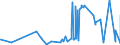 KN 51081010 /Exporte /Einheit = Preise (Euro/Tonne) /Partnerland: Belgien /Meldeland: Eur27_2020 /51081010:Streichgarne aus Feinen Tierhaaren, roh (Ausg. aus Wolle Sowie in Aufmachungen für den Einzelverkauf)