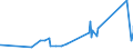 KN 51081010 /Exporte /Einheit = Preise (Euro/Tonne) /Partnerland: Norwegen /Meldeland: Eur27_2020 /51081010:Streichgarne aus Feinen Tierhaaren, roh (Ausg. aus Wolle Sowie in Aufmachungen für den Einzelverkauf)