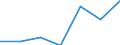 KN 51081010 /Exporte /Einheit = Preise (Euro/Tonne) /Partnerland: Schweiz /Meldeland: Eur27 /51081010:Streichgarne aus Feinen Tierhaaren, roh (Ausg. aus Wolle Sowie in Aufmachungen für den Einzelverkauf)