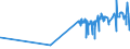 KN 51081010 /Exporte /Einheit = Preise (Euro/Tonne) /Partnerland: Oesterreich /Meldeland: Eur27_2020 /51081010:Streichgarne aus Feinen Tierhaaren, roh (Ausg. aus Wolle Sowie in Aufmachungen für den Einzelverkauf)