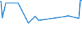 KN 51081010 /Exporte /Einheit = Preise (Euro/Tonne) /Partnerland: Polen /Meldeland: Eur27_2020 /51081010:Streichgarne aus Feinen Tierhaaren, roh (Ausg. aus Wolle Sowie in Aufmachungen für den Einzelverkauf)