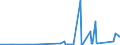 KN 51081010 /Exporte /Einheit = Preise (Euro/Tonne) /Partnerland: Kanada /Meldeland: Eur27_2020 /51081010:Streichgarne aus Feinen Tierhaaren, roh (Ausg. aus Wolle Sowie in Aufmachungen für den Einzelverkauf)