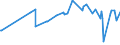 KN 51081010 /Exporte /Einheit = Preise (Euro/Tonne) /Partnerland: Groenland /Meldeland: Eur27_2020 /51081010:Streichgarne aus Feinen Tierhaaren, roh (Ausg. aus Wolle Sowie in Aufmachungen für den Einzelverkauf)