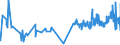 KN 51081010 /Exporte /Einheit = Preise (Euro/Tonne) /Partnerland: Suedkorea /Meldeland: Eur27_2020 /51081010:Streichgarne aus Feinen Tierhaaren, roh (Ausg. aus Wolle Sowie in Aufmachungen für den Einzelverkauf)