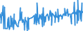 KN 51081010 /Exporte /Einheit = Preise (Euro/Tonne) /Partnerland: Japan /Meldeland: Eur27_2020 /51081010:Streichgarne aus Feinen Tierhaaren, roh (Ausg. aus Wolle Sowie in Aufmachungen für den Einzelverkauf)