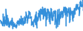 KN 5108 /Exporte /Einheit = Preise (Euro/Tonne) /Partnerland: Frankreich /Meldeland: Eur27_2020 /5108:Streichgarne Oder Kammgarne aus Feinen Tierhaaren (Ausg. aus Wolle Sowie in Aufmachungen für den Einzelverkauf)