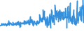 KN 5108 /Exporte /Einheit = Preise (Euro/Tonne) /Partnerland: Deutschland /Meldeland: Eur27_2020 /5108:Streichgarne Oder Kammgarne aus Feinen Tierhaaren (Ausg. aus Wolle Sowie in Aufmachungen für den Einzelverkauf)