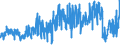 KN 5108 /Exporte /Einheit = Preise (Euro/Tonne) /Partnerland: Ver.koenigreich /Meldeland: Eur27_2020 /5108:Streichgarne Oder Kammgarne aus Feinen Tierhaaren (Ausg. aus Wolle Sowie in Aufmachungen für den Einzelverkauf)