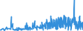 KN 5108 /Exporte /Einheit = Preise (Euro/Tonne) /Partnerland: Daenemark /Meldeland: Eur27_2020 /5108:Streichgarne Oder Kammgarne aus Feinen Tierhaaren (Ausg. aus Wolle Sowie in Aufmachungen für den Einzelverkauf)