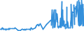 KN 5108 /Exporte /Einheit = Preise (Euro/Tonne) /Partnerland: Griechenland /Meldeland: Eur27_2020 /5108:Streichgarne Oder Kammgarne aus Feinen Tierhaaren (Ausg. aus Wolle Sowie in Aufmachungen für den Einzelverkauf)