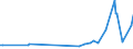 KN 5108 /Exporte /Einheit = Preise (Euro/Tonne) /Partnerland: Island /Meldeland: Eur27_2020 /5108:Streichgarne Oder Kammgarne aus Feinen Tierhaaren (Ausg. aus Wolle Sowie in Aufmachungen für den Einzelverkauf)