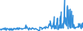 KN 5108 /Exporte /Einheit = Preise (Euro/Tonne) /Partnerland: Schweden /Meldeland: Eur27_2020 /5108:Streichgarne Oder Kammgarne aus Feinen Tierhaaren (Ausg. aus Wolle Sowie in Aufmachungen für den Einzelverkauf)