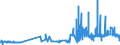 KN 5108 /Exporte /Einheit = Preise (Euro/Tonne) /Partnerland: Finnland /Meldeland: Eur27_2020 /5108:Streichgarne Oder Kammgarne aus Feinen Tierhaaren (Ausg. aus Wolle Sowie in Aufmachungen für den Einzelverkauf)