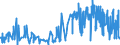 KN 5108 /Exporte /Einheit = Preise (Euro/Tonne) /Partnerland: Oesterreich /Meldeland: Eur27_2020 /5108:Streichgarne Oder Kammgarne aus Feinen Tierhaaren (Ausg. aus Wolle Sowie in Aufmachungen für den Einzelverkauf)