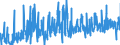 KN 5108 /Exporte /Einheit = Preise (Euro/Tonne) /Partnerland: Tuerkei /Meldeland: Eur27_2020 /5108:Streichgarne Oder Kammgarne aus Feinen Tierhaaren (Ausg. aus Wolle Sowie in Aufmachungen für den Einzelverkauf)