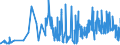 KN 5108 /Exporte /Einheit = Preise (Euro/Tonne) /Partnerland: Lettland /Meldeland: Eur27_2020 /5108:Streichgarne Oder Kammgarne aus Feinen Tierhaaren (Ausg. aus Wolle Sowie in Aufmachungen für den Einzelverkauf)