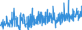 KN 5108 /Exporte /Einheit = Preise (Euro/Tonne) /Partnerland: Litauen /Meldeland: Eur27_2020 /5108:Streichgarne Oder Kammgarne aus Feinen Tierhaaren (Ausg. aus Wolle Sowie in Aufmachungen für den Einzelverkauf)