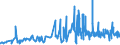 KN 5108 /Exporte /Einheit = Preise (Euro/Tonne) /Partnerland: Polen /Meldeland: Eur27_2020 /5108:Streichgarne Oder Kammgarne aus Feinen Tierhaaren (Ausg. aus Wolle Sowie in Aufmachungen für den Einzelverkauf)