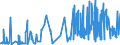 KN 5108 /Exporte /Einheit = Preise (Euro/Tonne) /Partnerland: Tschechien /Meldeland: Eur27_2020 /5108:Streichgarne Oder Kammgarne aus Feinen Tierhaaren (Ausg. aus Wolle Sowie in Aufmachungen für den Einzelverkauf)