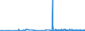 KN 5108 /Exporte /Einheit = Preise (Euro/Tonne) /Partnerland: Ungarn /Meldeland: Eur27_2020 /5108:Streichgarne Oder Kammgarne aus Feinen Tierhaaren (Ausg. aus Wolle Sowie in Aufmachungen für den Einzelverkauf)