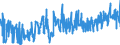 KN 5108 /Exporte /Einheit = Preise (Euro/Tonne) /Partnerland: Rumaenien /Meldeland: Eur27_2020 /5108:Streichgarne Oder Kammgarne aus Feinen Tierhaaren (Ausg. aus Wolle Sowie in Aufmachungen für den Einzelverkauf)