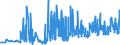 KN 5108 /Exporte /Einheit = Preise (Euro/Tonne) /Partnerland: Bulgarien /Meldeland: Eur27_2020 /5108:Streichgarne Oder Kammgarne aus Feinen Tierhaaren (Ausg. aus Wolle Sowie in Aufmachungen für den Einzelverkauf)