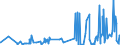 KN 5108 /Exporte /Einheit = Preise (Euro/Tonne) /Partnerland: Ukraine /Meldeland: Eur27_2020 /5108:Streichgarne Oder Kammgarne aus Feinen Tierhaaren (Ausg. aus Wolle Sowie in Aufmachungen für den Einzelverkauf)