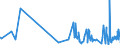 KN 5108 /Exporte /Einheit = Preise (Euro/Tonne) /Partnerland: Weissrussland /Meldeland: Eur27_2020 /5108:Streichgarne Oder Kammgarne aus Feinen Tierhaaren (Ausg. aus Wolle Sowie in Aufmachungen für den Einzelverkauf)