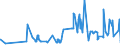 KN 5108 /Exporte /Einheit = Preise (Euro/Tonne) /Partnerland: Moldau /Meldeland: Eur27_2020 /5108:Streichgarne Oder Kammgarne aus Feinen Tierhaaren (Ausg. aus Wolle Sowie in Aufmachungen für den Einzelverkauf)