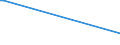 KN 5108 /Exporte /Einheit = Preise (Euro/Tonne) /Partnerland: Georgien /Meldeland: Eur27_2020 /5108:Streichgarne Oder Kammgarne aus Feinen Tierhaaren (Ausg. aus Wolle Sowie in Aufmachungen für den Einzelverkauf)