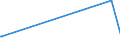 KN 5108 /Exporte /Einheit = Preise (Euro/Tonne) /Partnerland: Usbekistan /Meldeland: Eur27_2020 /5108:Streichgarne Oder Kammgarne aus Feinen Tierhaaren (Ausg. aus Wolle Sowie in Aufmachungen für den Einzelverkauf)