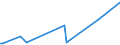 KN 5108 /Exporte /Einheit = Preise (Euro/Tonne) /Partnerland: Serb.-mont. /Meldeland: Eur15 /5108:Streichgarne Oder Kammgarne aus Feinen Tierhaaren (Ausg. aus Wolle Sowie in Aufmachungen für den Einzelverkauf)