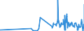 KN 5108 /Exporte /Einheit = Preise (Euro/Tonne) /Partnerland: Ehem.jug.rep.mazed /Meldeland: Eur27_2020 /5108:Streichgarne Oder Kammgarne aus Feinen Tierhaaren (Ausg. aus Wolle Sowie in Aufmachungen für den Einzelverkauf)