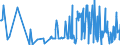 KN 5108 /Exporte /Einheit = Preise (Euro/Tonne) /Partnerland: Serbien /Meldeland: Eur27_2020 /5108:Streichgarne Oder Kammgarne aus Feinen Tierhaaren (Ausg. aus Wolle Sowie in Aufmachungen für den Einzelverkauf)