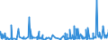 KN 5108 /Exporte /Einheit = Preise (Euro/Tonne) /Partnerland: Marokko /Meldeland: Eur27_2020 /5108:Streichgarne Oder Kammgarne aus Feinen Tierhaaren (Ausg. aus Wolle Sowie in Aufmachungen für den Einzelverkauf)