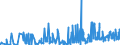 KN 5108 /Exporte /Einheit = Preise (Euro/Tonne) /Partnerland: Tunesien /Meldeland: Eur27_2020 /5108:Streichgarne Oder Kammgarne aus Feinen Tierhaaren (Ausg. aus Wolle Sowie in Aufmachungen für den Einzelverkauf)