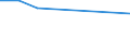 KN 5108 /Exporte /Einheit = Preise (Euro/Tonne) /Partnerland: Sudan /Meldeland: Eur27 /5108:Streichgarne Oder Kammgarne aus Feinen Tierhaaren (Ausg. aus Wolle Sowie in Aufmachungen für den Einzelverkauf)