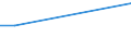 KN 5108 /Exporte /Einheit = Preise (Euro/Tonne) /Partnerland: Kamerun /Meldeland: Eur27 /5108:Streichgarne Oder Kammgarne aus Feinen Tierhaaren (Ausg. aus Wolle Sowie in Aufmachungen für den Einzelverkauf)