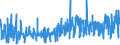 KN 5108 /Exporte /Einheit = Preise (Euro/Tonne) /Partnerland: Mauritius /Meldeland: Eur27_2020 /5108:Streichgarne Oder Kammgarne aus Feinen Tierhaaren (Ausg. aus Wolle Sowie in Aufmachungen für den Einzelverkauf)