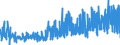 KN 5108 /Exporte /Einheit = Preise (Euro/Tonne) /Partnerland: Usa /Meldeland: Eur27_2020 /5108:Streichgarne Oder Kammgarne aus Feinen Tierhaaren (Ausg. aus Wolle Sowie in Aufmachungen für den Einzelverkauf)