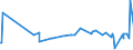 KN 5108 /Exporte /Einheit = Preise (Euro/Tonne) /Partnerland: Groenland /Meldeland: Eur27_2020 /5108:Streichgarne Oder Kammgarne aus Feinen Tierhaaren (Ausg. aus Wolle Sowie in Aufmachungen für den Einzelverkauf)