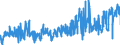 KN 51091010 /Exporte /Einheit = Preise (Euro/Tonne) /Partnerland: Deutschland /Meldeland: Eur27_2020 /51091010:Garne mit Einem Anteil an Wolle Oder Feinen Tierhaaren von >= 85 Ght, in Aufmachungen für den Einzelverkauf, in Kugeln, Knäueln Oder im Strang, mit Einem Gewicht von > 125 g bis 500 G