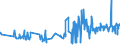 KN 51091010 /Exporte /Einheit = Preise (Euro/Tonne) /Partnerland: Finnland /Meldeland: Eur27_2020 /51091010:Garne mit Einem Anteil an Wolle Oder Feinen Tierhaaren von >= 85 Ght, in Aufmachungen für den Einzelverkauf, in Kugeln, Knäueln Oder im Strang, mit Einem Gewicht von > 125 g bis 500 G