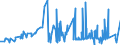 KN 51091010 /Exporte /Einheit = Preise (Euro/Tonne) /Partnerland: Russland /Meldeland: Eur27_2020 /51091010:Garne mit Einem Anteil an Wolle Oder Feinen Tierhaaren von >= 85 Ght, in Aufmachungen für den Einzelverkauf, in Kugeln, Knäueln Oder im Strang, mit Einem Gewicht von > 125 g bis 500 G