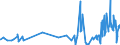 KN 51091010 /Exporte /Einheit = Preise (Euro/Tonne) /Partnerland: Slowenien /Meldeland: Eur27_2020 /51091010:Garne mit Einem Anteil an Wolle Oder Feinen Tierhaaren von >= 85 Ght, in Aufmachungen für den Einzelverkauf, in Kugeln, Knäueln Oder im Strang, mit Einem Gewicht von > 125 g bis 500 G